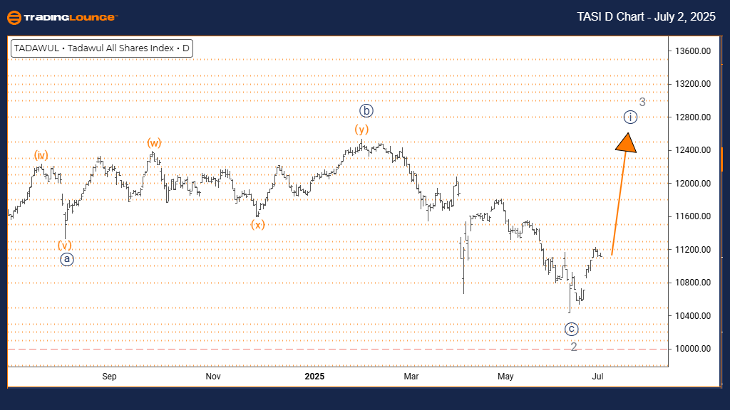 TASI-D-INDEX-CHART-0...