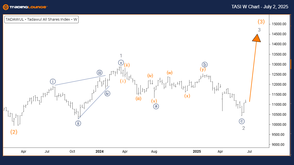 TASI-W-INDEX-CHART-0...