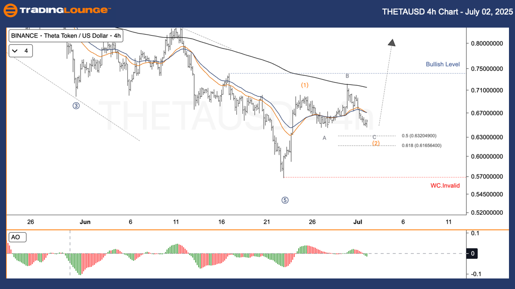 THETAUSD-4h-Crypto-c...