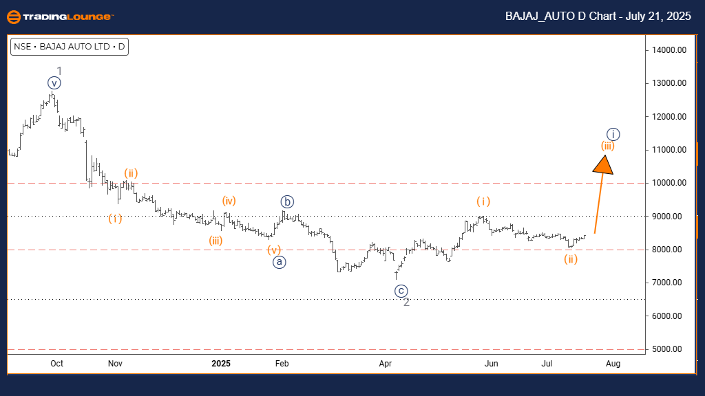 BAJAJ-AUTO-D-Chart-2...