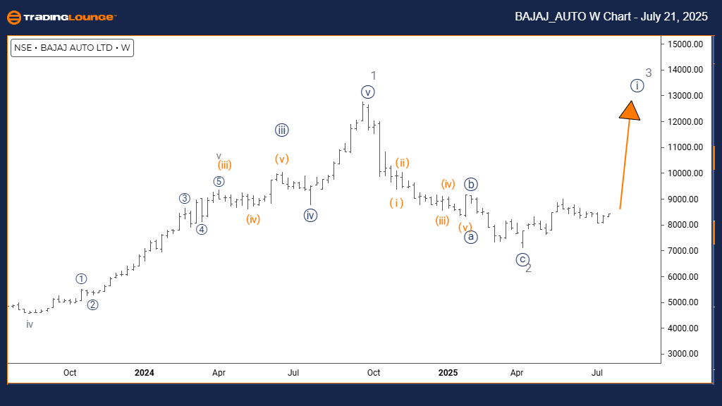 BAJAJ-AUTO-W-Chart-2...
