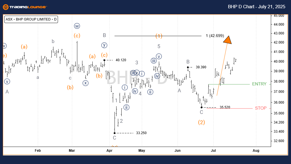 BHP-Asx-D-Chart-2107...