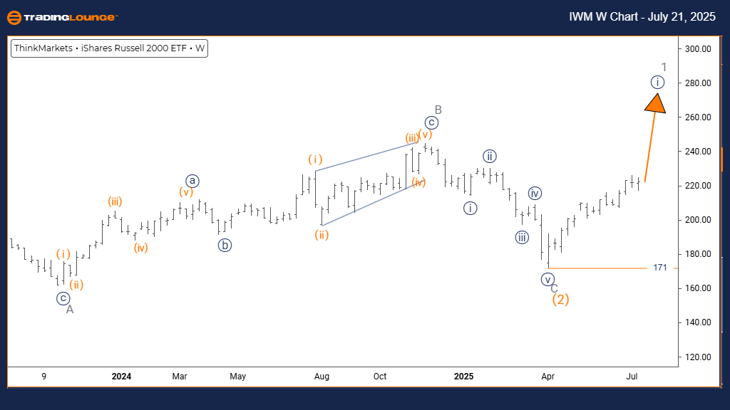 IWM-W-Chart-210725
