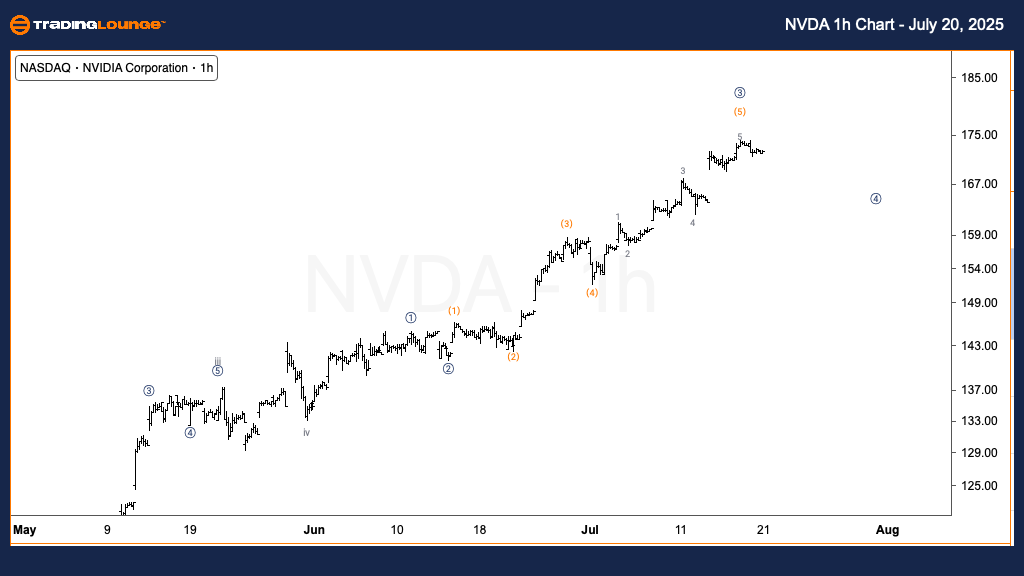 NVDA-US-1h-Chart-210...