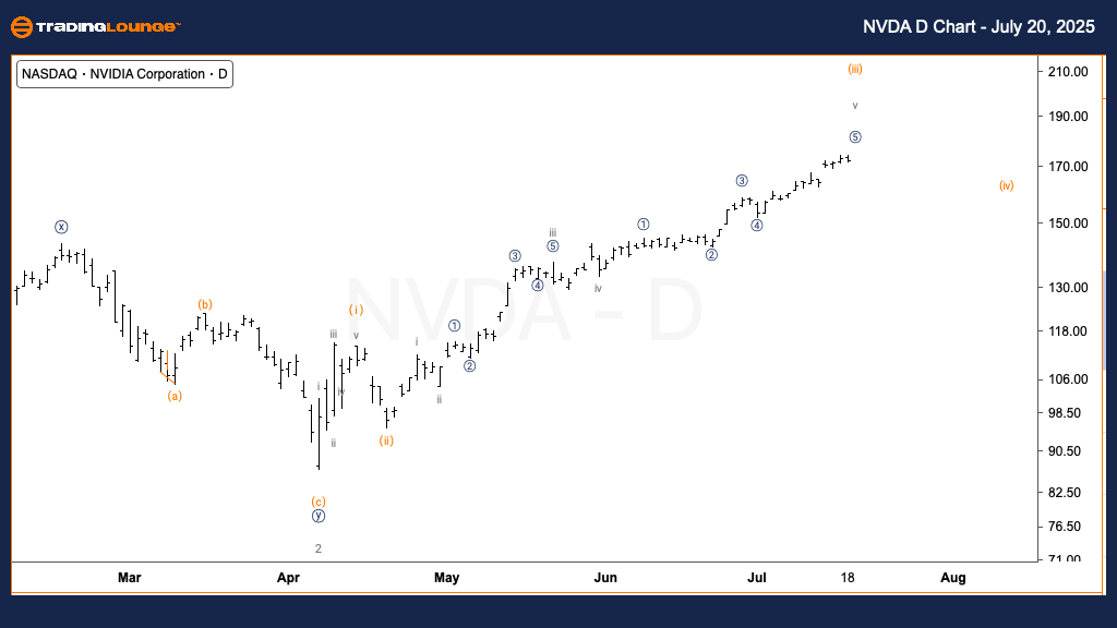 NVDA-US-D-Chart-2107...