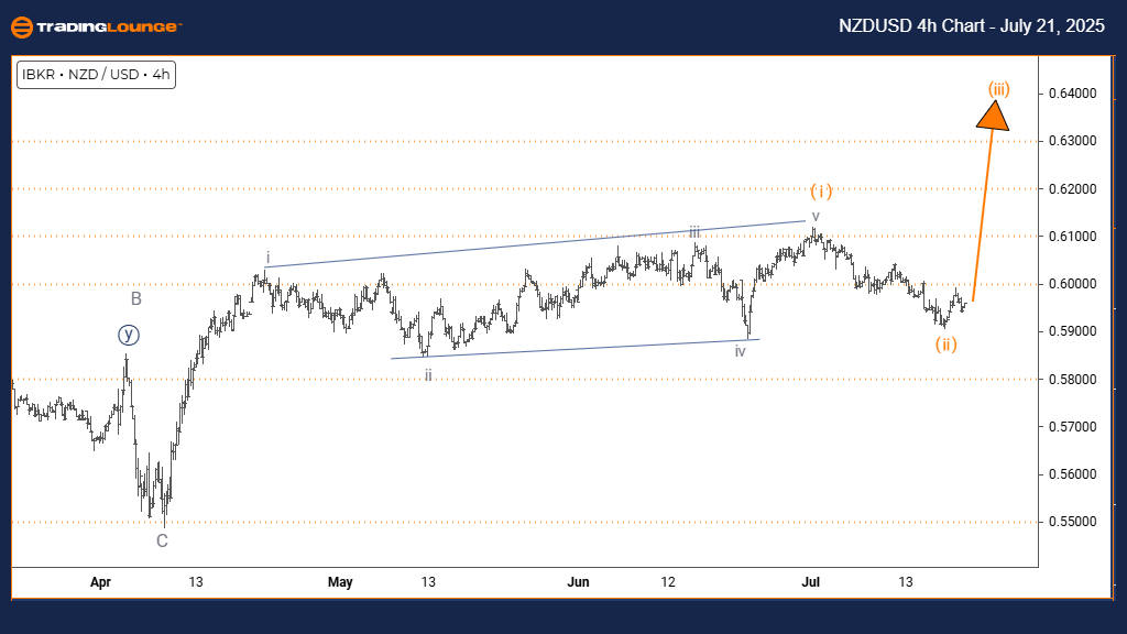 NZDUSD-4h-Forex-Char...