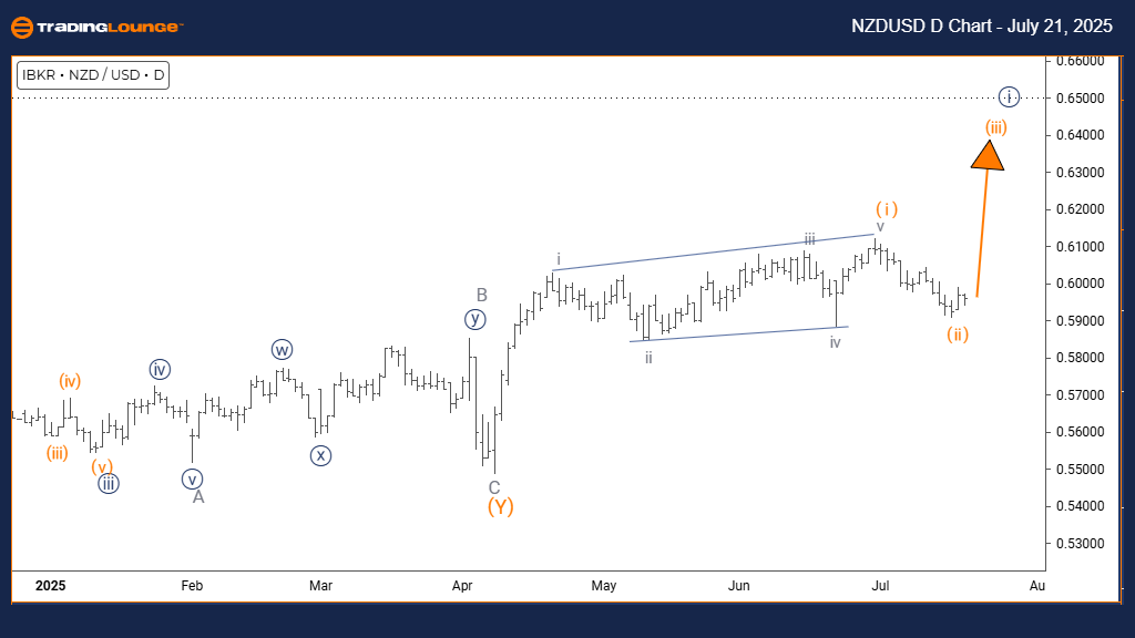NZDUSD-Day-Forex-Cha...
