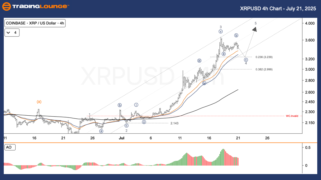 XRPUSD-Crypto-4h-Cha...