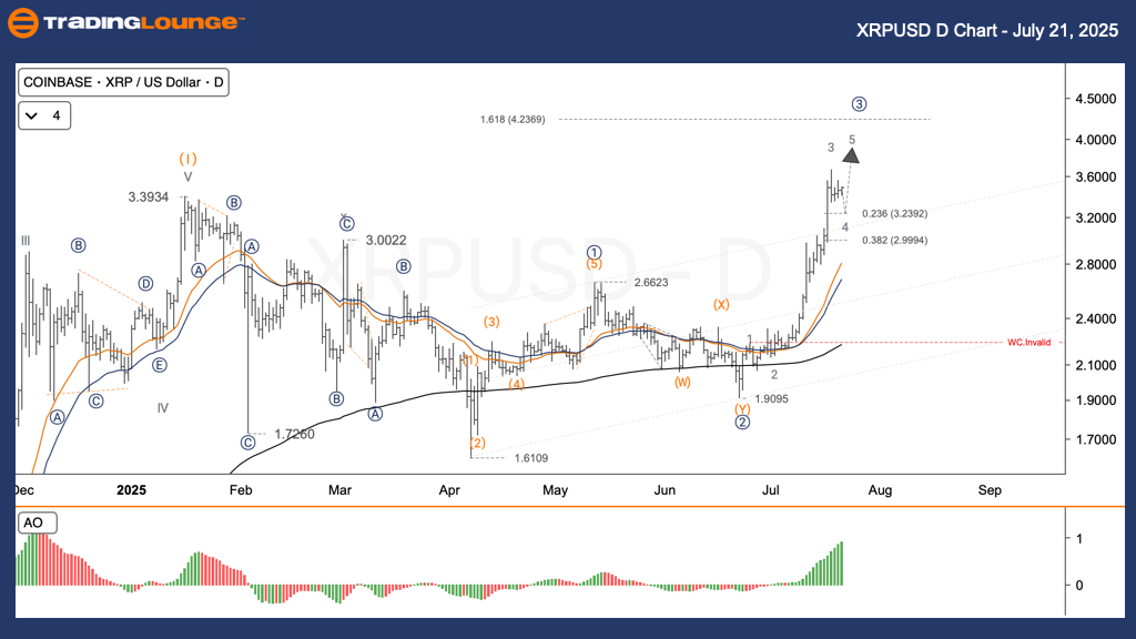 XRPUSD-Crypto-D-Char...