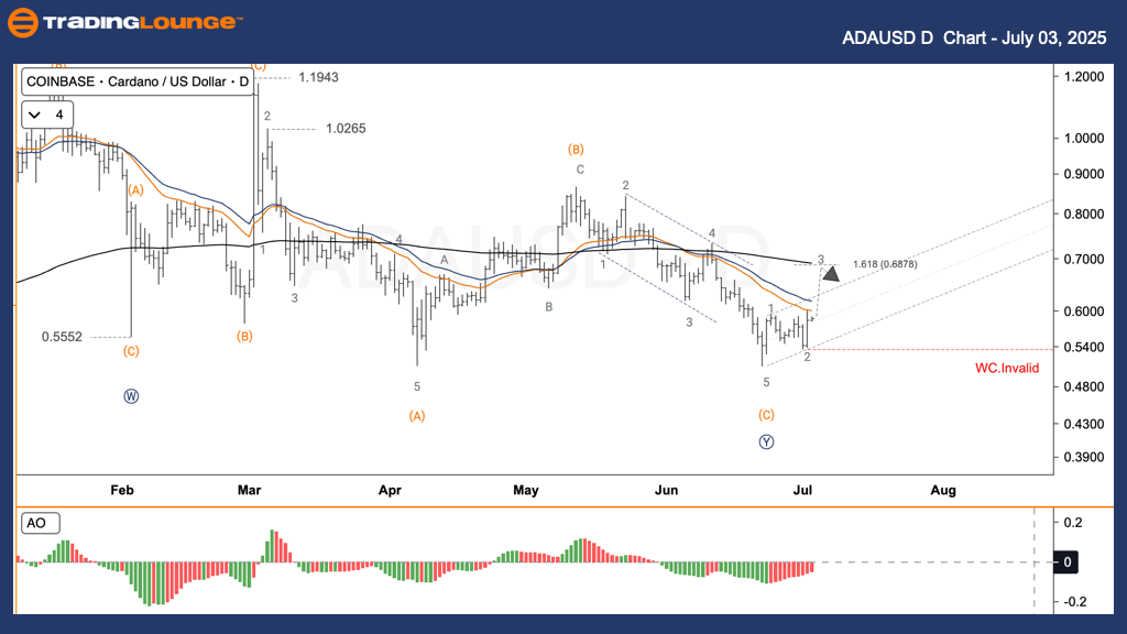 ADAUSD-D-CHART-03072...