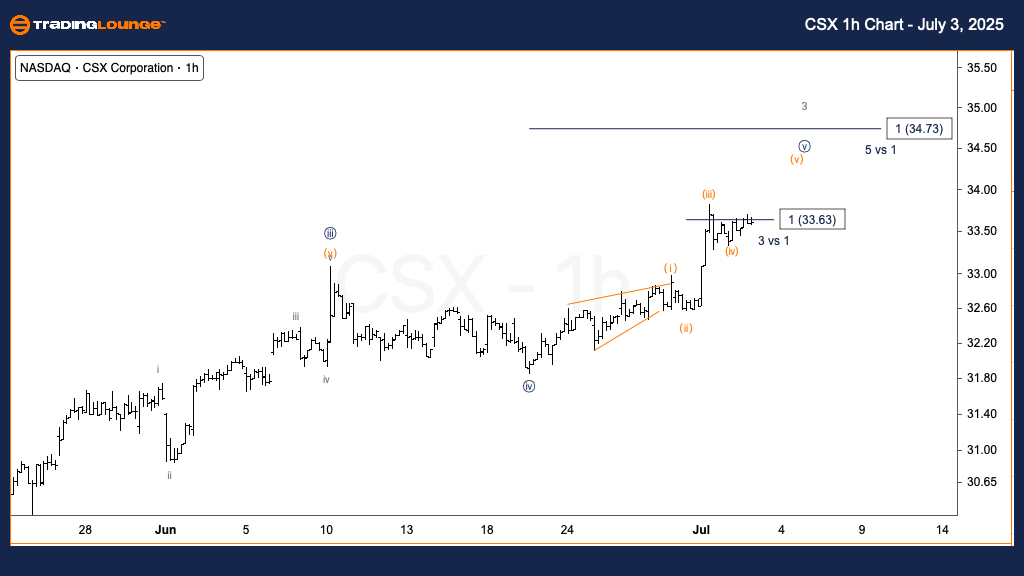 CSX-US-1h-Chart-0307...