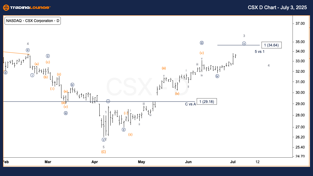CSX-US-D-Chart-03072...