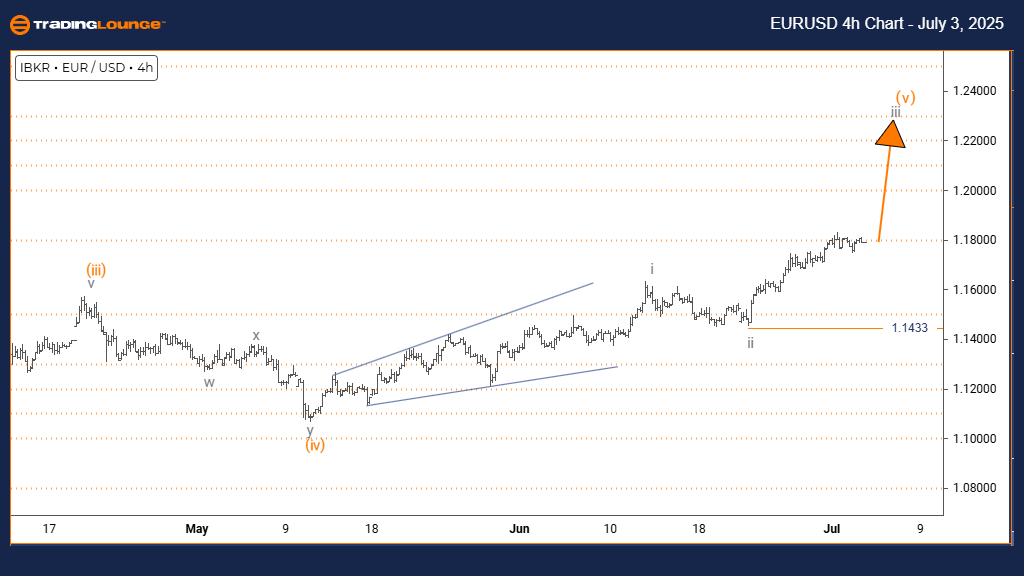 EURUSD-Forex-4h-char...
