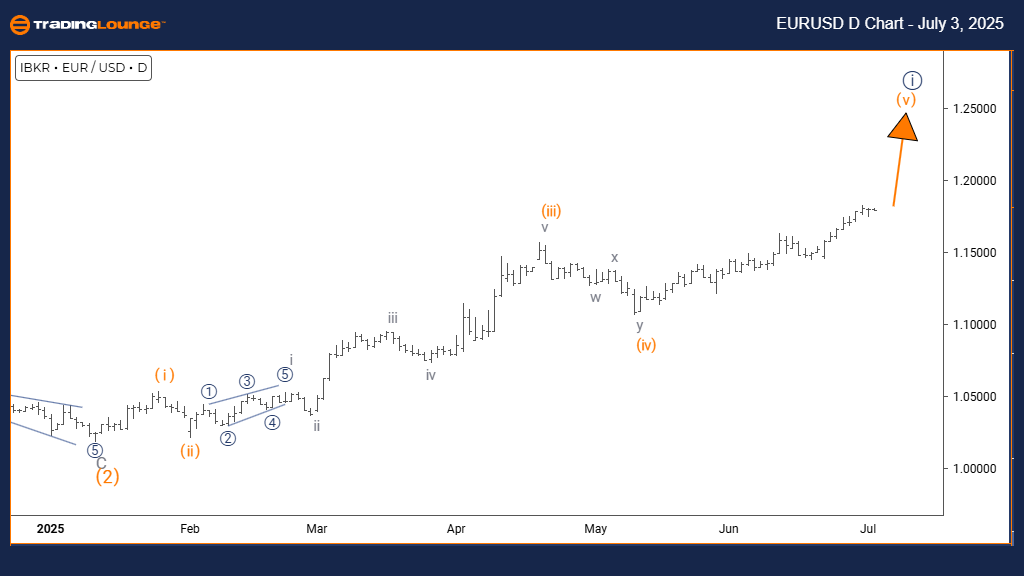 EURUSD-Forex-D-chart...
