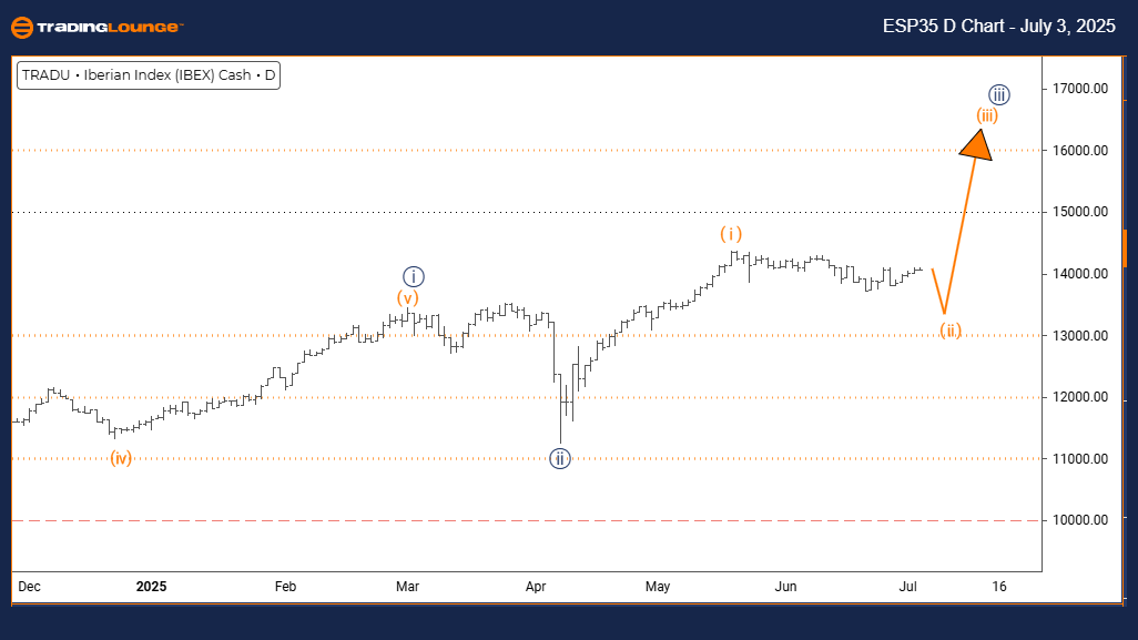 IBEX35-index-D-Chart...