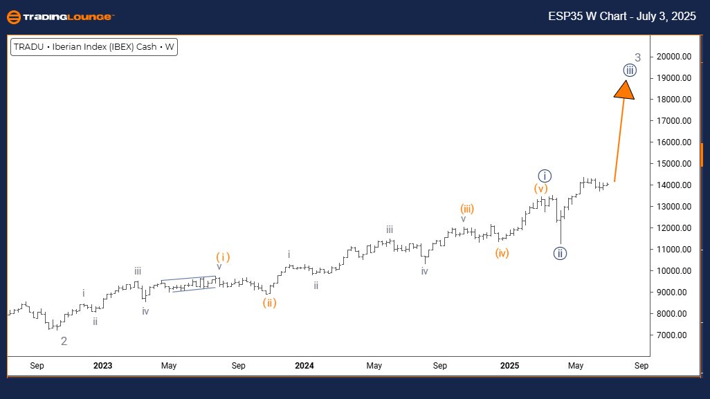 IBEX35-index-W-Chart...