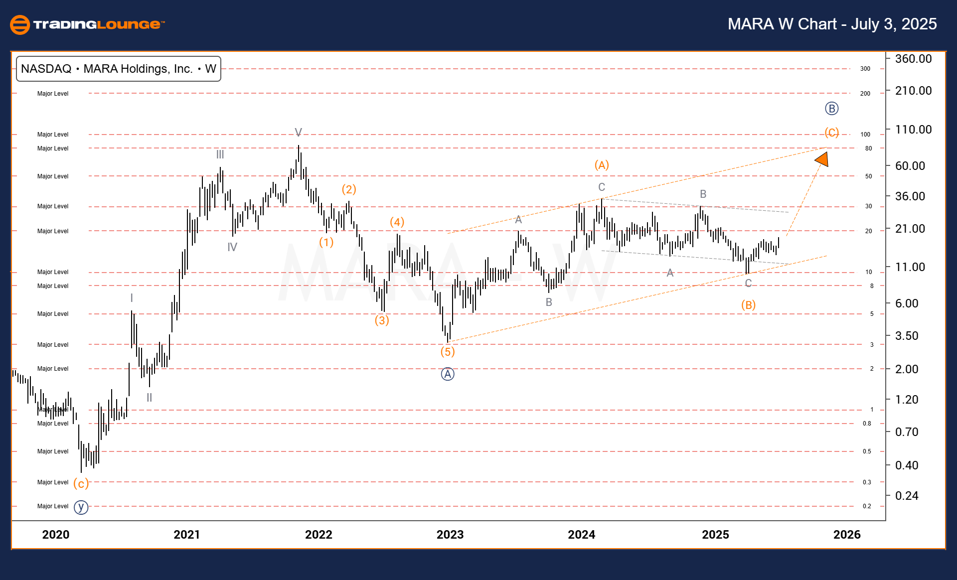 MARA-us-w-Chart-0307...
