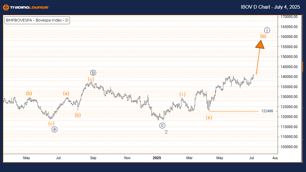 Bovespa-Index-Day-Ch...
