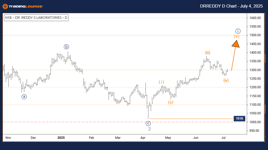 DRREDDY-D-Chart-0407...