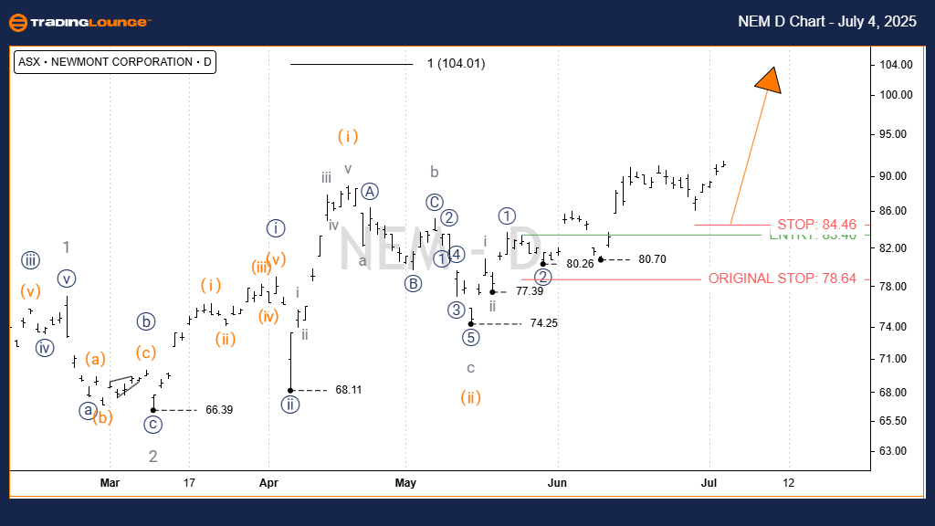 NEM-Asx-d-Chart-0407...