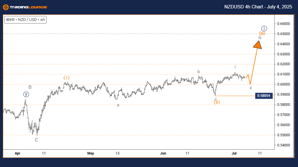 NZDUSD-4h-Forex-Char...
