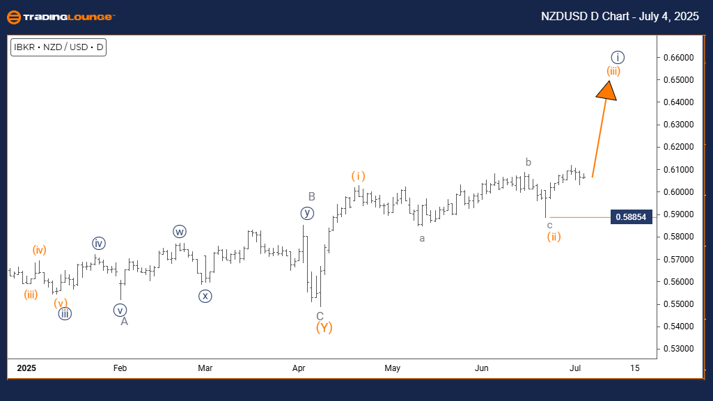 NZDUSD-Day-Forex-Cha...