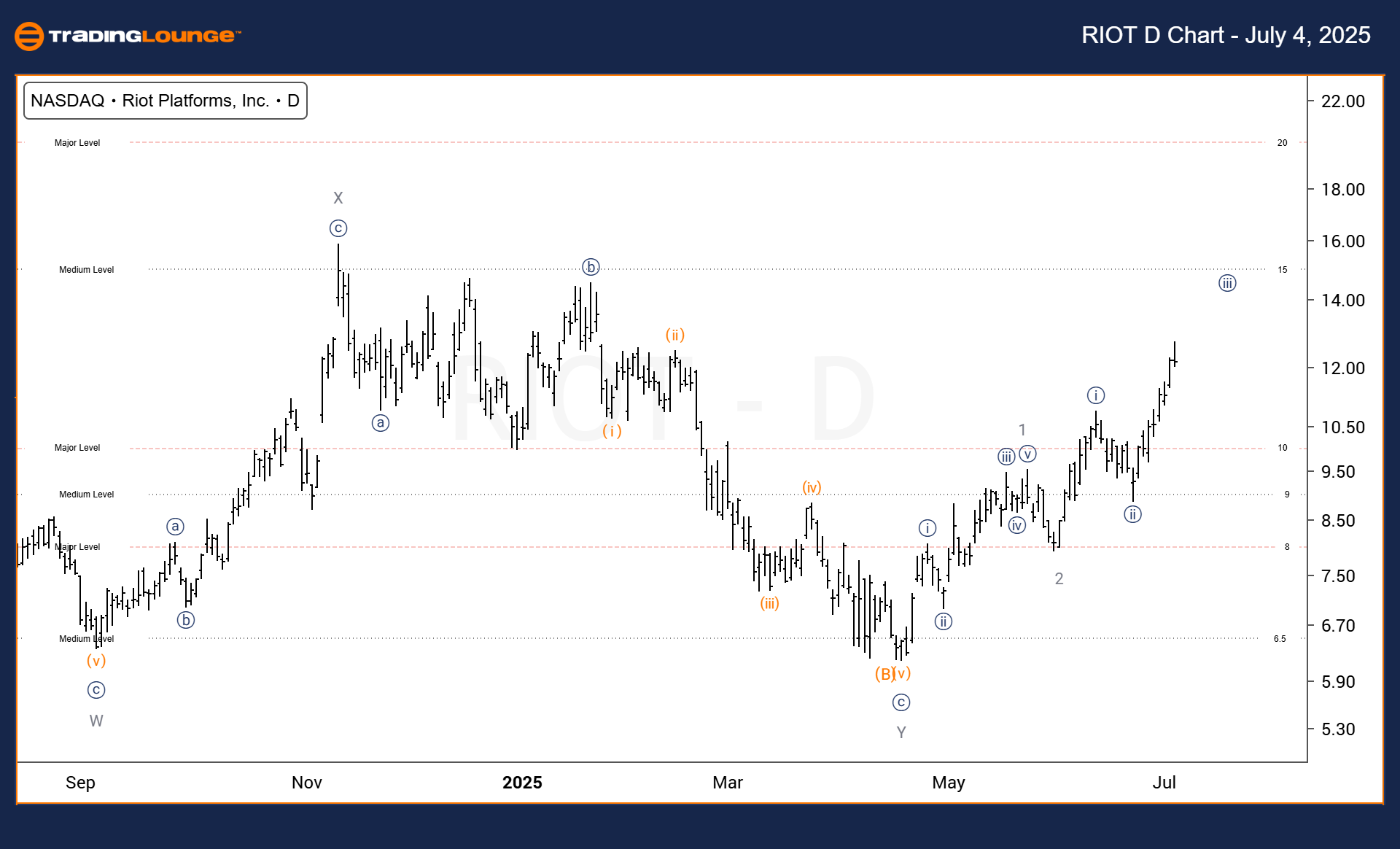 RIOT-US-Stock-D-Char...