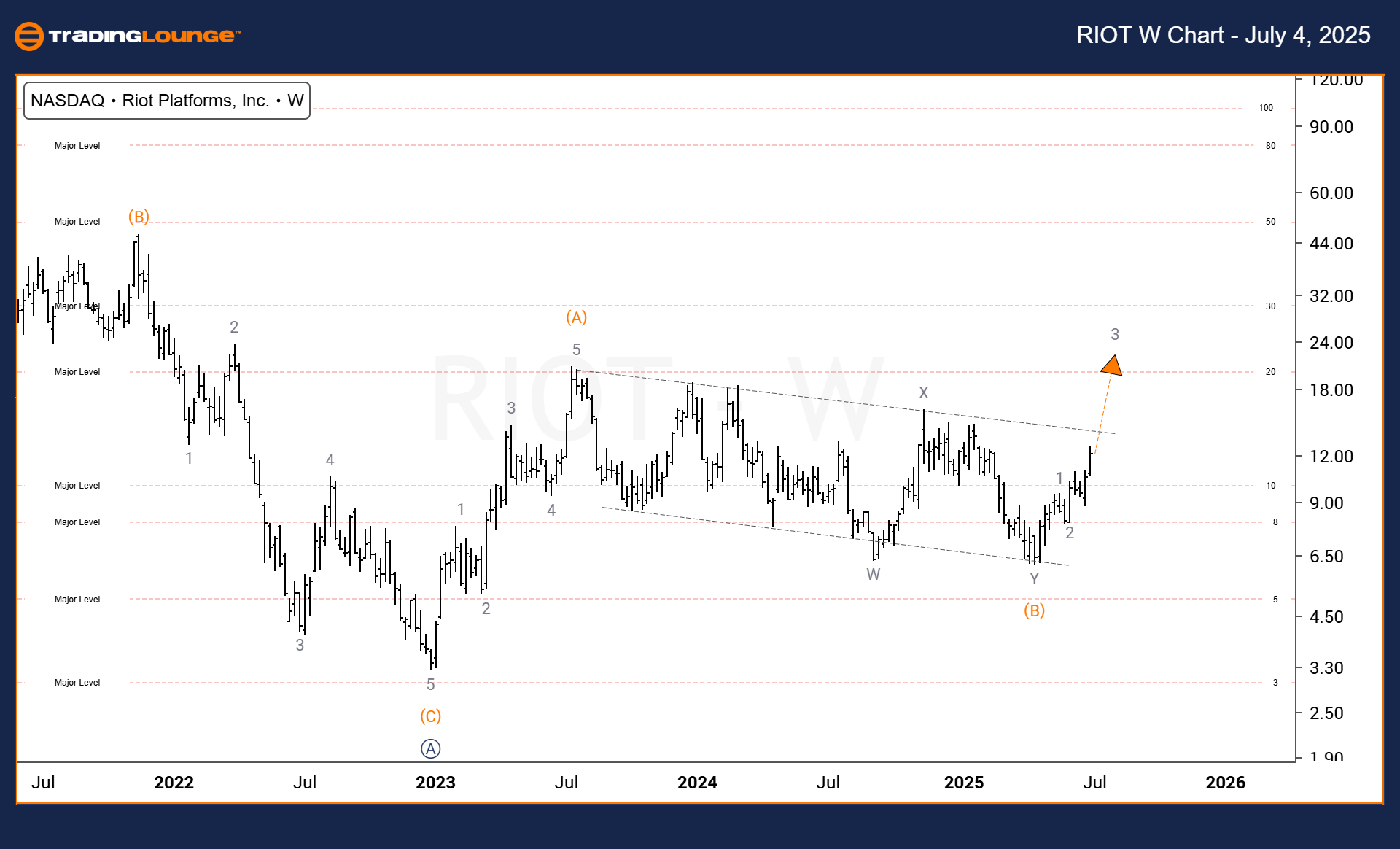 RIOT-US-Stock-w-Char...