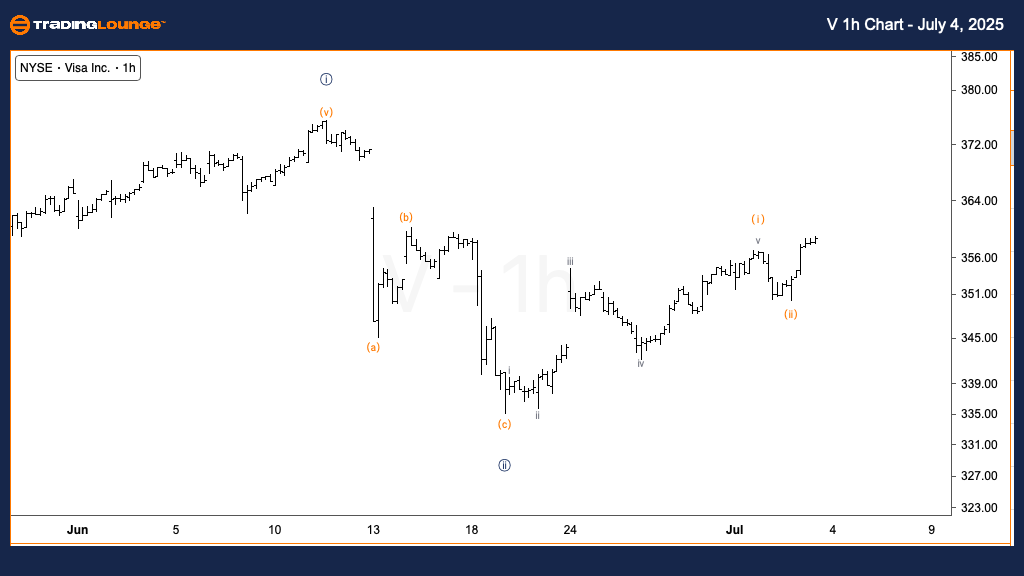 Visa-Inc-1h-Chart-04...