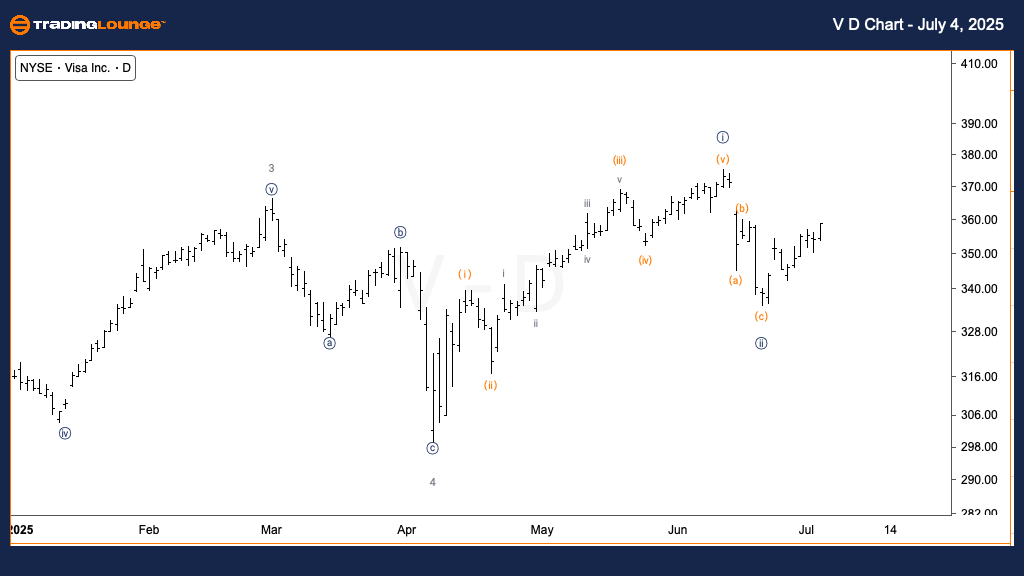 Visa-Inc-D-Chart-040...
