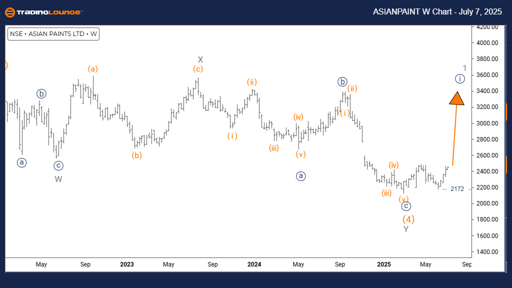 ASIAN-w-indian-chart...