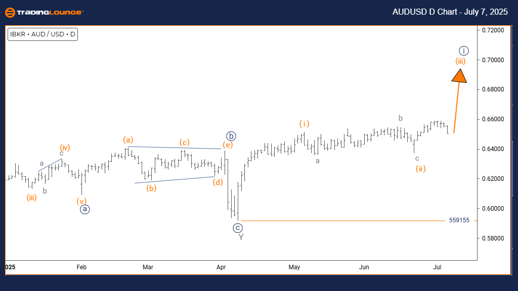 AUDUSD-forex-D-Chart...