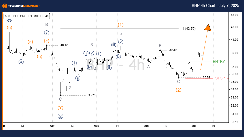 BHP-4h-asx-chart-070...