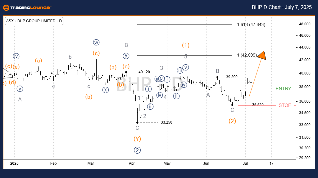 BHP-d-asx-chart-0707...