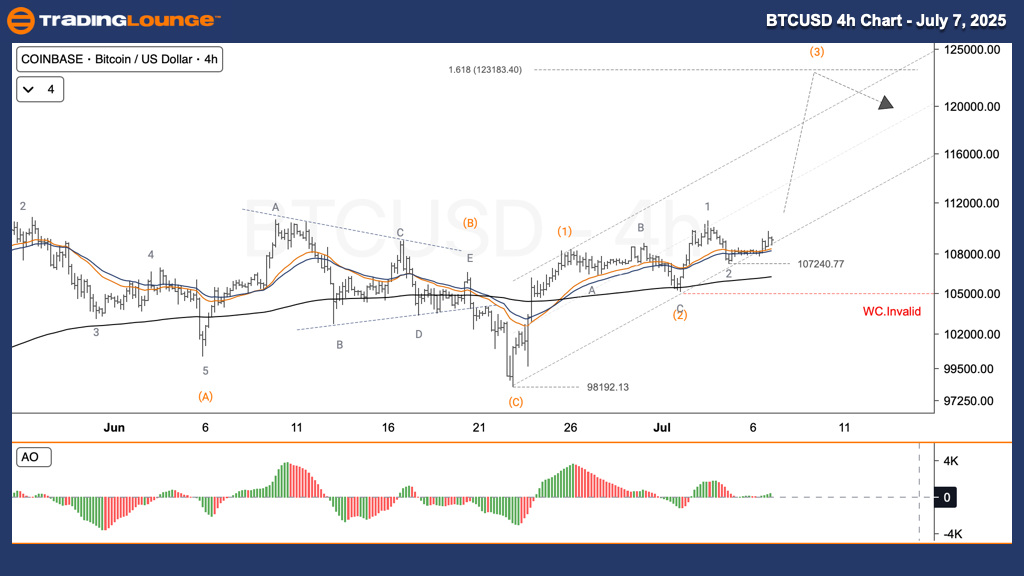 BTCUSD-4h-crypto-cha...
