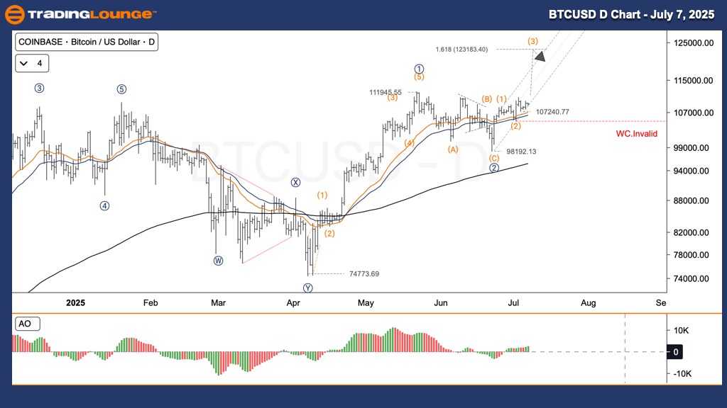BTCUSD-d-crypto-char...