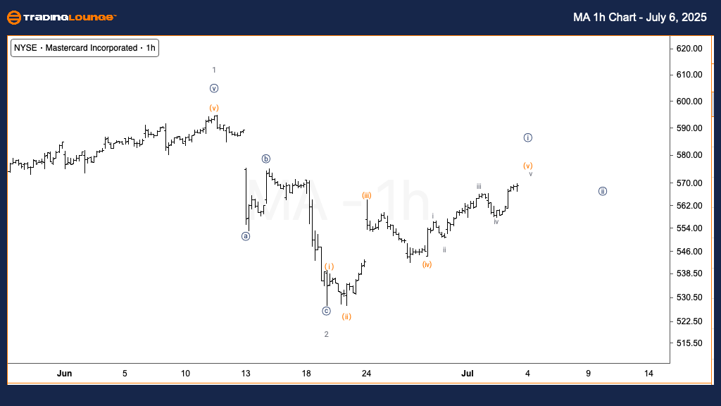 MA-Us-Stock-1h-Chart...