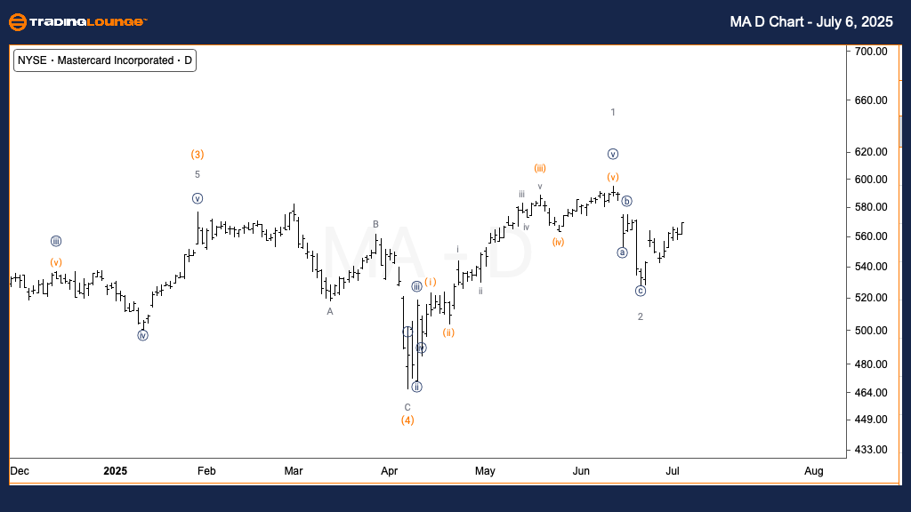 MA-Us-Stock-D-Chart-...