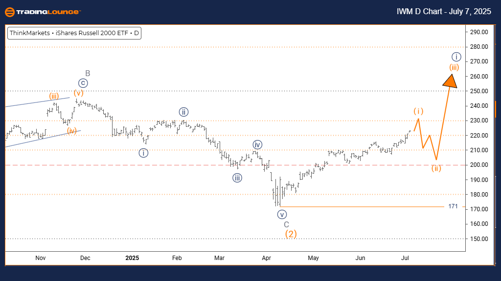 RUSSELL-d-index-char...