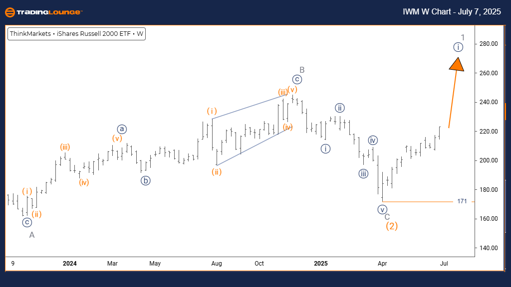 RUSSELL-w-index-char...
