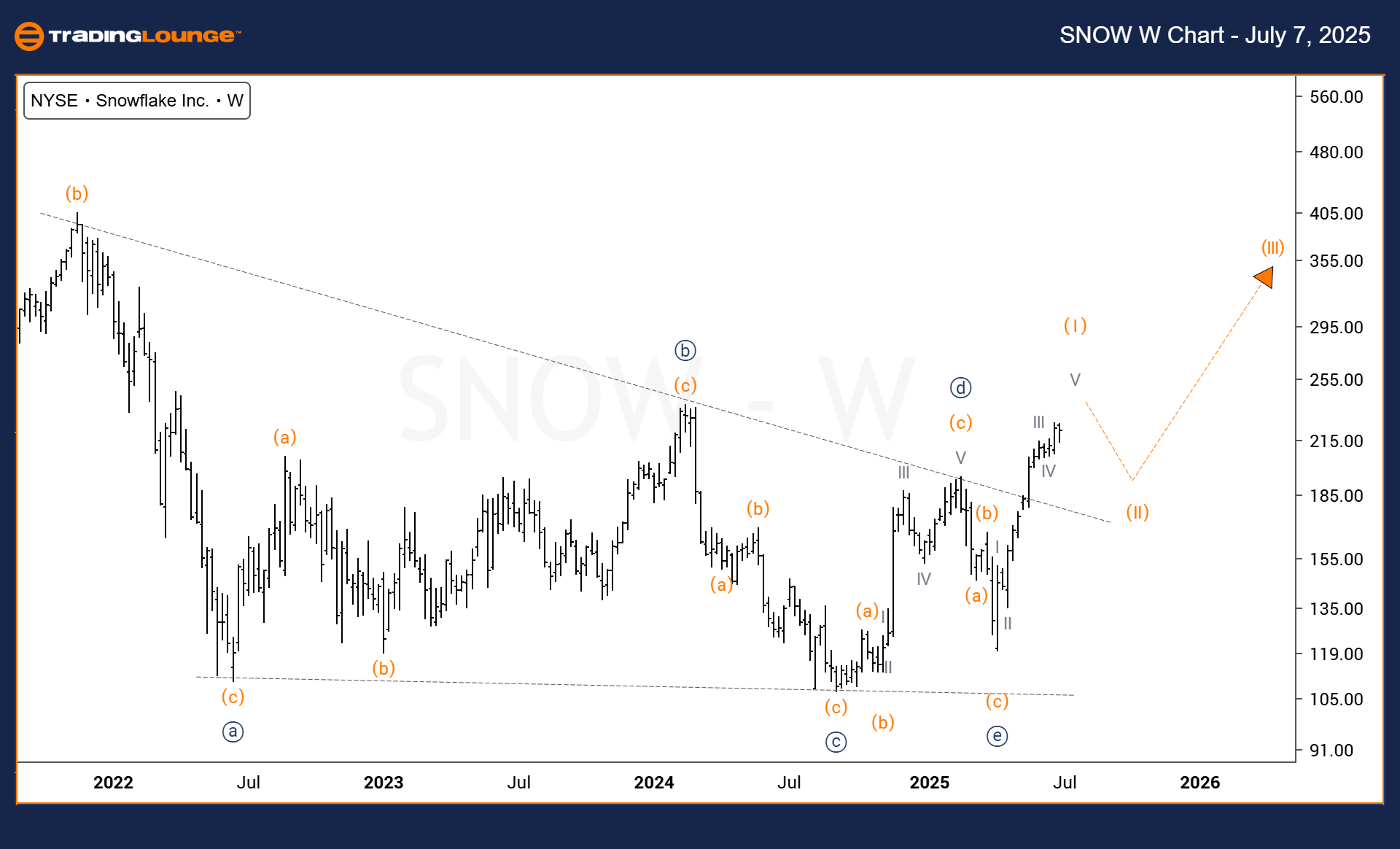 SNOW-us-stocks-W-Cha...