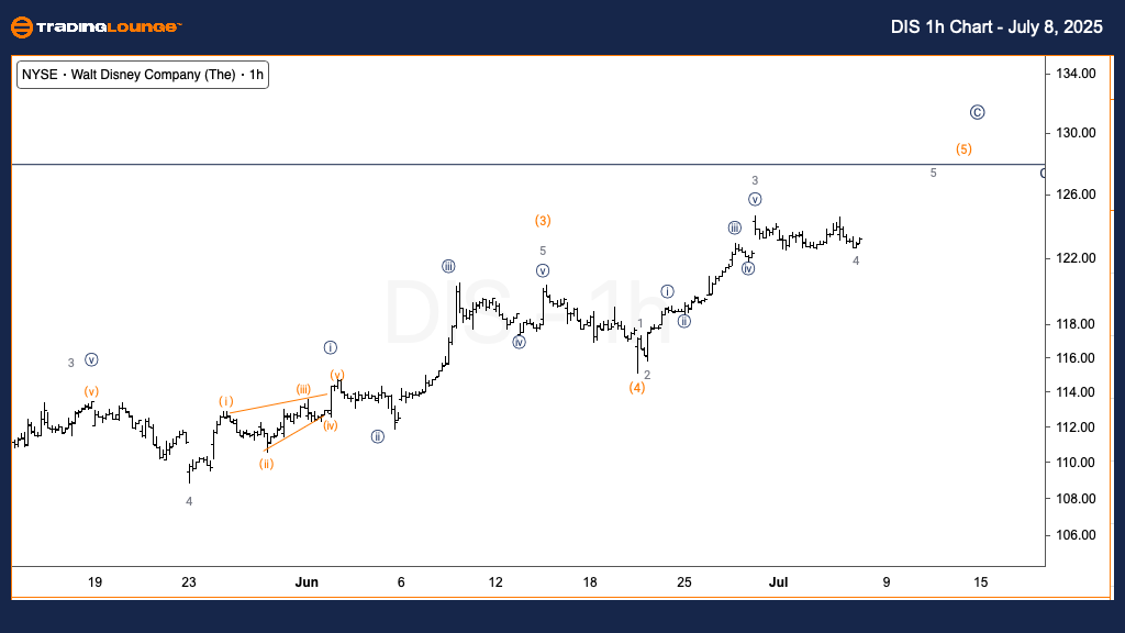DIS-1h-Chart-080725