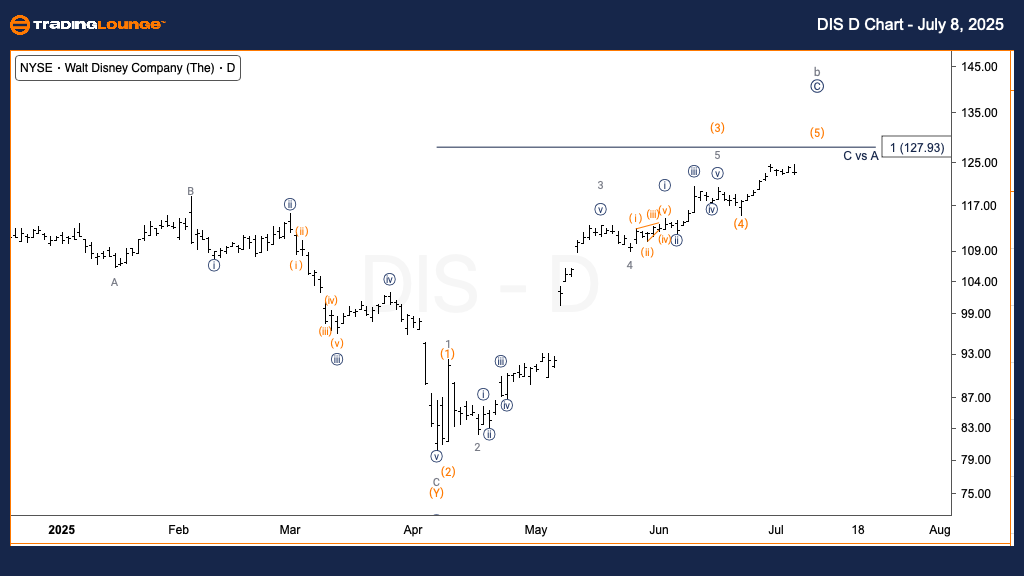 DIS-D-Chart-080725