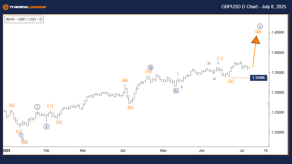 GBPUSD-4h-forex-char...