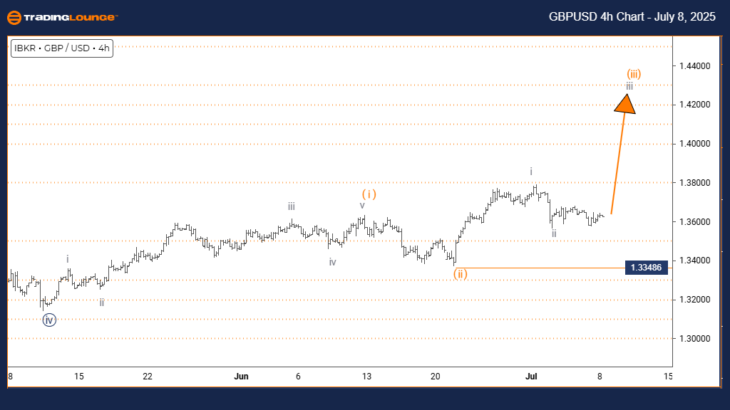 GBPUSD-d-forex-chart...