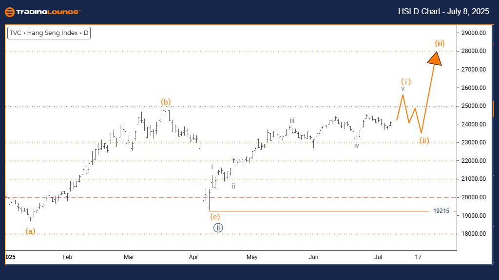 HSI-D-Chart-080725
