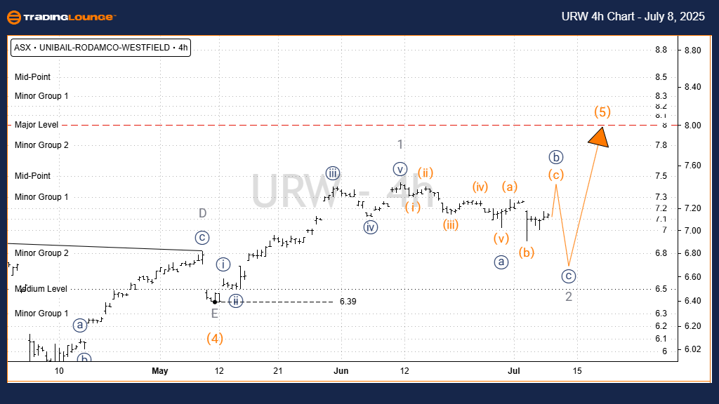 URW-4h-asx-chart-080...