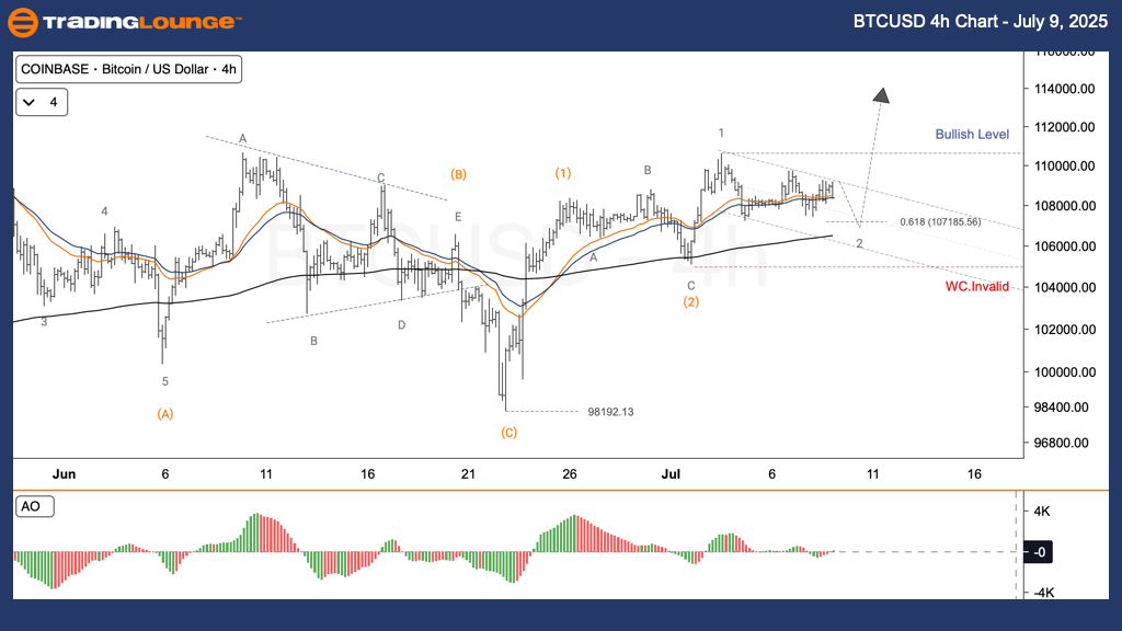 BTCUSD-4h-crypto-cha...