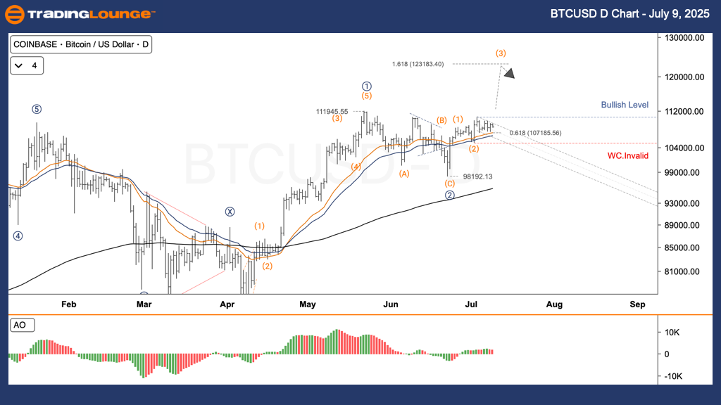 BTCUSD-d-crypto-char...