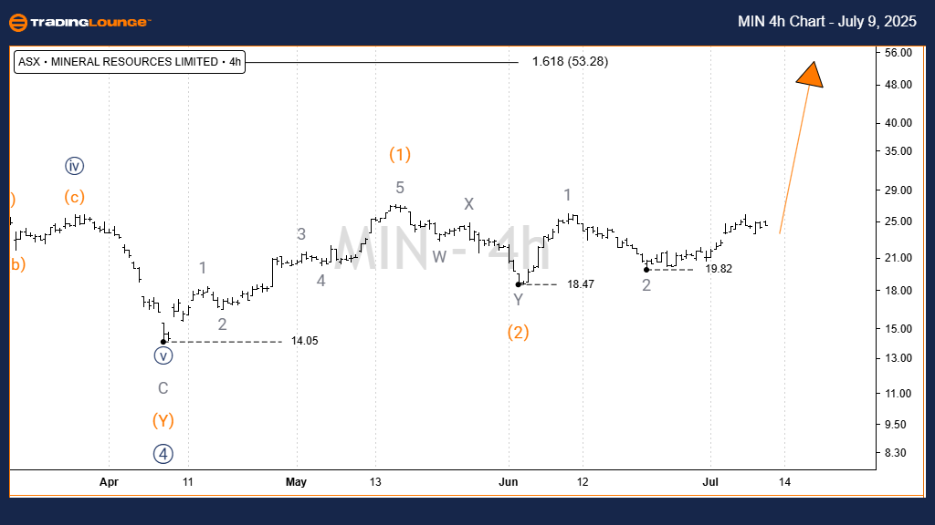 MIN-asx-4h-chart-090...